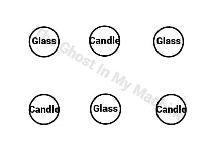 A diagram showing two rows of three circles each. The circles in the top row are labeled, from left to right, Glass, Candle, Glass. The circles in the bottom row are labeled, from left to right, Candle, Glass, Candle