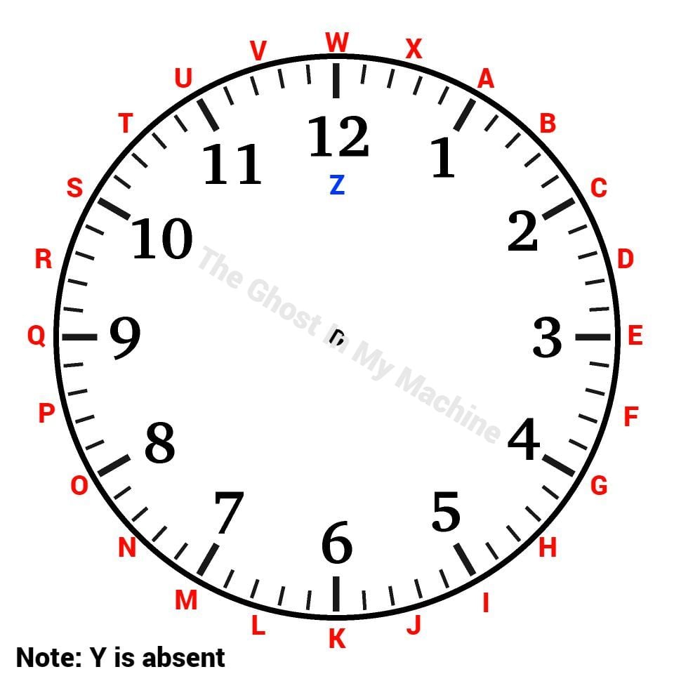 A diagram of a clock face with the letters A through W written in red at half-hour intervals clockwise starting at 1 o'clock and the letter Z written in blue below the 12 o'clock position