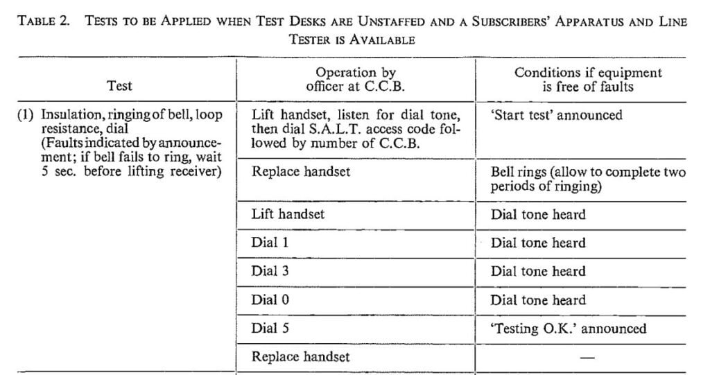 An excerpt from a 1961 engineering test document for British public phone boxes