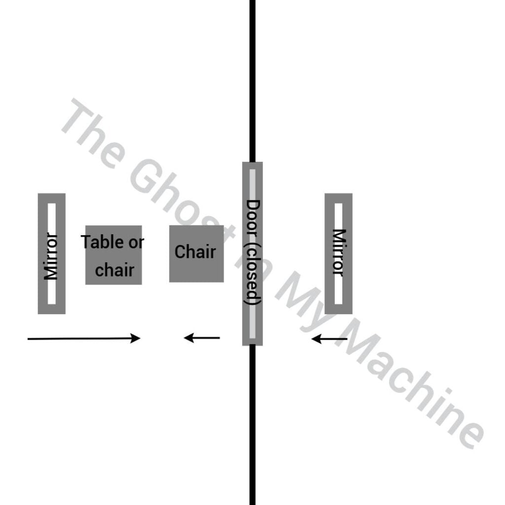 a diagram indicating the setup for the ritual game Opening The Door: from left to right are a rectangle labeled "mirror," a square labeled "table or chair," another square labeled "chair"; a rectangle labeled "door (closed)"; and another rectangle labeled "mirror." there is an arrow beneath the first "mirror" rectangle and the "table or chair" square pointing to the right. There is another arrow beneath the square labeled "chair" pointing to the left. there is a third arrow beneath the second rectangle labeled "mirror" also pointing to the left.